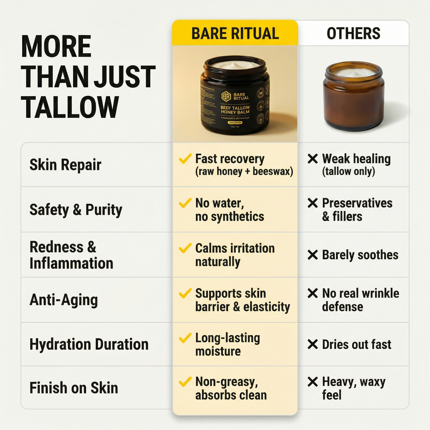 Beef Tallow Honey Balm™