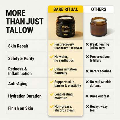 Beef Tallow Honey Balm™