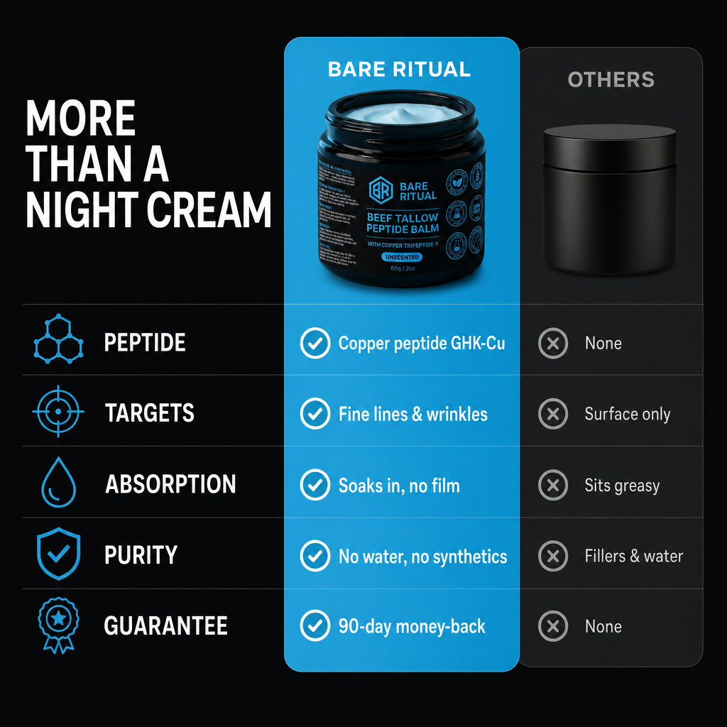 Copper Peptide Tallow Balm