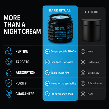 Copper Peptide Tallow Balm