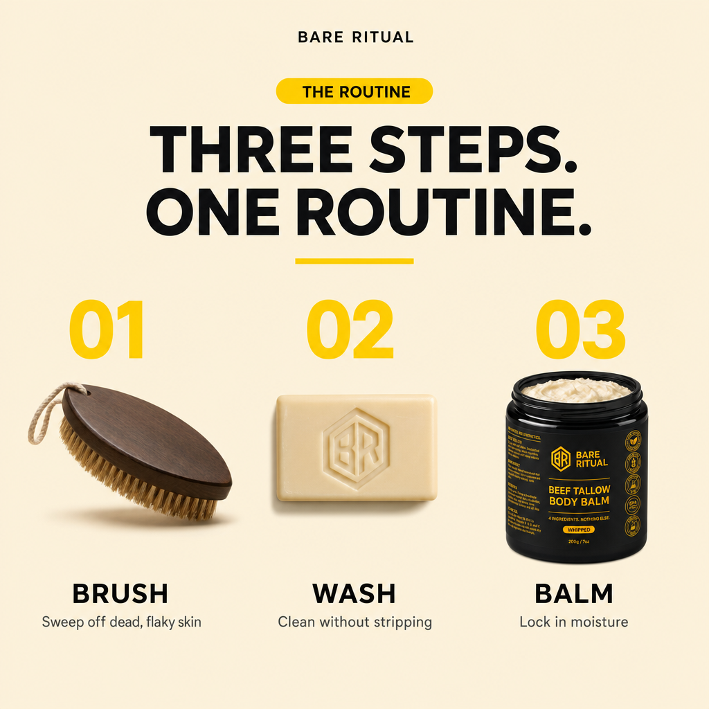 Body Essentials Kit